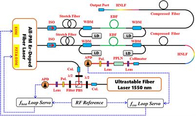 Wavelength-Tunable Ultra-Stable Optical Frequency Comb Based on All-Polarization-Maintaining Fiber Laser